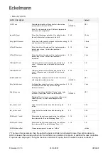 Предварительный просмотр 385 страницы ECKELMANN Case Controller UA 4 E Series Operating	 Instruction