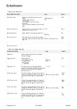 Предварительный просмотр 400 страницы ECKELMANN Case Controller UA 4 E Series Operating	 Instruction