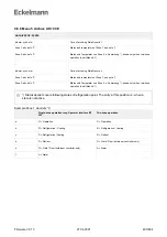 Предварительный просмотр 403 страницы ECKELMANN Case Controller UA 4 E Series Operating	 Instruction