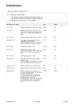 Предварительный просмотр 410 страницы ECKELMANN Case Controller UA 4 E Series Operating	 Instruction