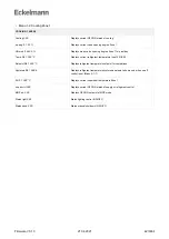 Предварительный просмотр 423 страницы ECKELMANN Case Controller UA 4 E Series Operating	 Instruction