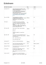 Предварительный просмотр 444 страницы ECKELMANN Case Controller UA 4 E Series Operating	 Instruction