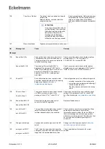 Предварительный просмотр 453 страницы ECKELMANN Case Controller UA 4 E Series Operating	 Instruction