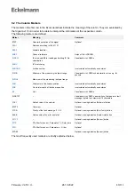 Предварительный просмотр 43 страницы ECKELMANN Compact GLT 3010 Operating	 Instruction