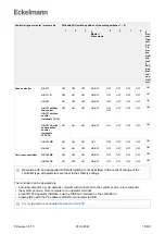 Предварительный просмотр 19 страницы ECKELMANN UA 400 Operating	 Instruction