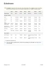 Предварительный просмотр 110 страницы ECKELMANN UA 400 Operating	 Instruction