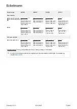 Предварительный просмотр 114 страницы ECKELMANN UA 400 Operating	 Instruction