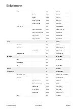 Предварительный просмотр 140 страницы ECKELMANN UA 400 Operating	 Instruction