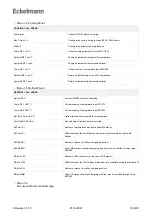 Предварительный просмотр 144 страницы ECKELMANN UA 400 Operating	 Instruction
