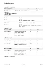 Предварительный просмотр 151 страницы ECKELMANN UA 400 Operating	 Instruction