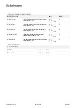 Предварительный просмотр 167 страницы ECKELMANN UA 400 Operating	 Instruction