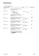 Предварительный просмотр 184 страницы ECKELMANN UA 400 Operating	 Instruction