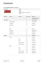 Предварительный просмотр 196 страницы ECKELMANN UA 400 Operating	 Instruction