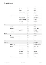 Предварительный просмотр 197 страницы ECKELMANN UA 400 Operating	 Instruction