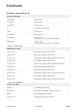 Предварительный просмотр 200 страницы ECKELMANN UA 400 Operating	 Instruction