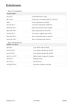Предварительный просмотр 204 страницы ECKELMANN UA 400 Operating	 Instruction