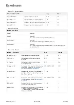 Предварительный просмотр 207 страницы ECKELMANN UA 400 Operating	 Instruction