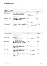 Предварительный просмотр 215 страницы ECKELMANN UA 400 Operating	 Instruction