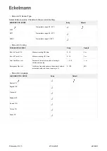 Предварительный просмотр 223 страницы ECKELMANN UA 400 Operating	 Instruction