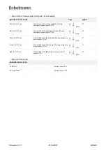 Предварительный просмотр 226 страницы ECKELMANN UA 400 Operating	 Instruction