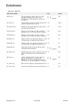 Предварительный просмотр 227 страницы ECKELMANN UA 400 Operating	 Instruction