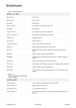 Предварительный просмотр 235 страницы ECKELMANN UA 400 Operating	 Instruction