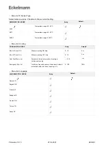 Предварительный просмотр 283 страницы ECKELMANN UA 400 Operating	 Instruction