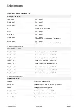 Предварительный просмотр 292 страницы ECKELMANN UA 400 Operating	 Instruction