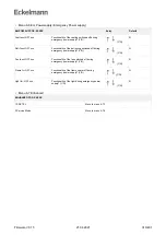 Предварительный просмотр 316 страницы ECKELMANN UA 400 Operating	 Instruction