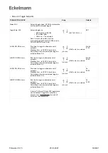 Предварительный просмотр 339 страницы ECKELMANN UA 400 Operating	 Instruction