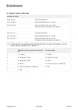 Предварительный просмотр 341 страницы ECKELMANN UA 400 Operating	 Instruction