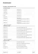 Предварительный просмотр 356 страницы ECKELMANN UA 400 Operating	 Instruction