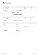 Предварительный просмотр 363 страницы ECKELMANN UA 400 Operating	 Instruction