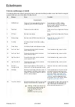 Предварительный просмотр 388 страницы ECKELMANN UA 400 Operating	 Instruction