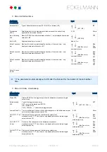 Preview for 92 page of ECKELMANN UA 412 S Operating	 Instruction