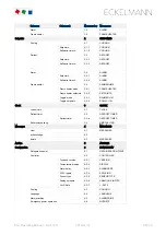 Preview for 99 page of ECKELMANN UA 412 S Operating	 Instruction