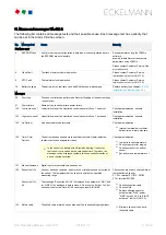 Preview for 113 page of ECKELMANN UA 412 S Operating	 Instruction