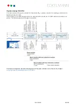 Preview for 16 page of ECKELMANN VS 3015 C Operating	 Instruction