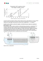 Preview for 25 page of ECKELMANN VS 3015 C Operating	 Instruction