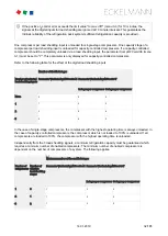 Preview for 32 page of ECKELMANN VS 3015 C Operating	 Instruction