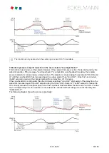 Preview for 53 page of ECKELMANN VS 3015 C Operating	 Instruction