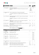 Preview for 57 page of ECKELMANN VS 3015 C Operating	 Instruction