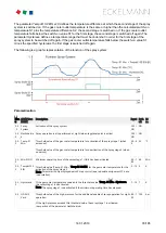 Preview for 78 page of ECKELMANN VS 3015 C Operating	 Instruction