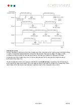 Preview for 83 page of ECKELMANN VS 3015 C Operating	 Instruction