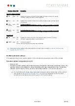 Preview for 94 page of ECKELMANN VS 3015 C Operating	 Instruction