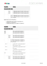 Preview for 110 page of ECKELMANN VS 3015 C Operating	 Instruction