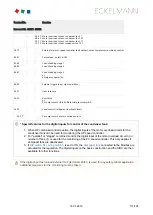 Preview for 111 page of ECKELMANN VS 3015 C Operating	 Instruction