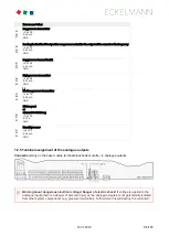 Preview for 116 page of ECKELMANN VS 3015 C Operating	 Instruction