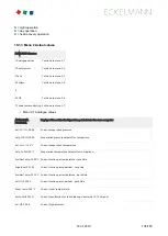 Preview for 135 page of ECKELMANN VS 3015 C Operating	 Instruction