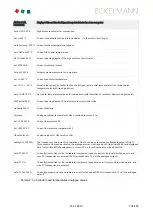 Preview for 136 page of ECKELMANN VS 3015 C Operating	 Instruction